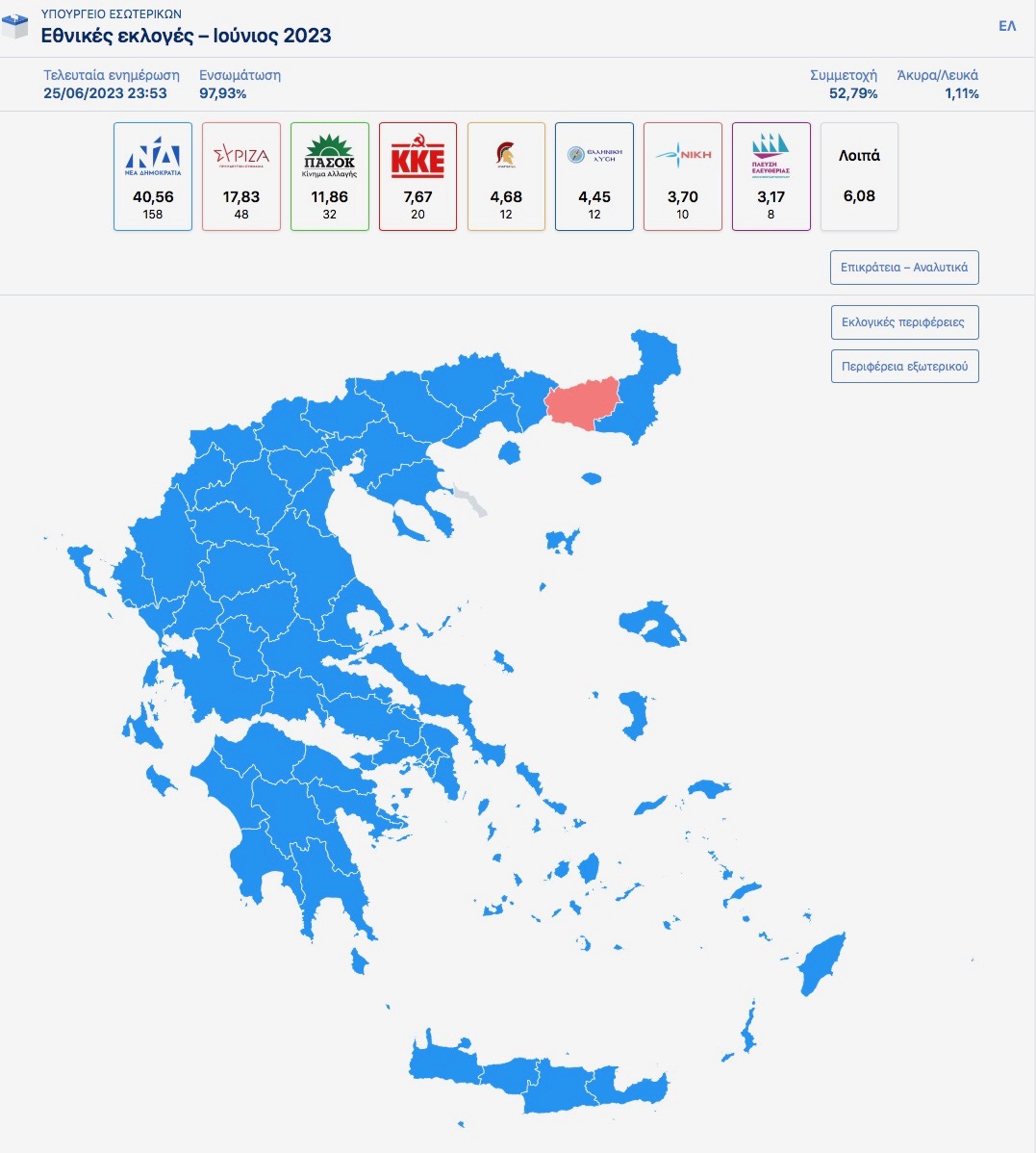 Αυτοδύναμη ΝΔ κι οκτακομματική βουλή ψήφισαν οι πολίτες