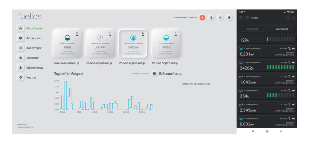 FUELICS – Φέρνει στο Ηράκλειο την καινοτομία στη διαχείριση κτιριακών υποδομών