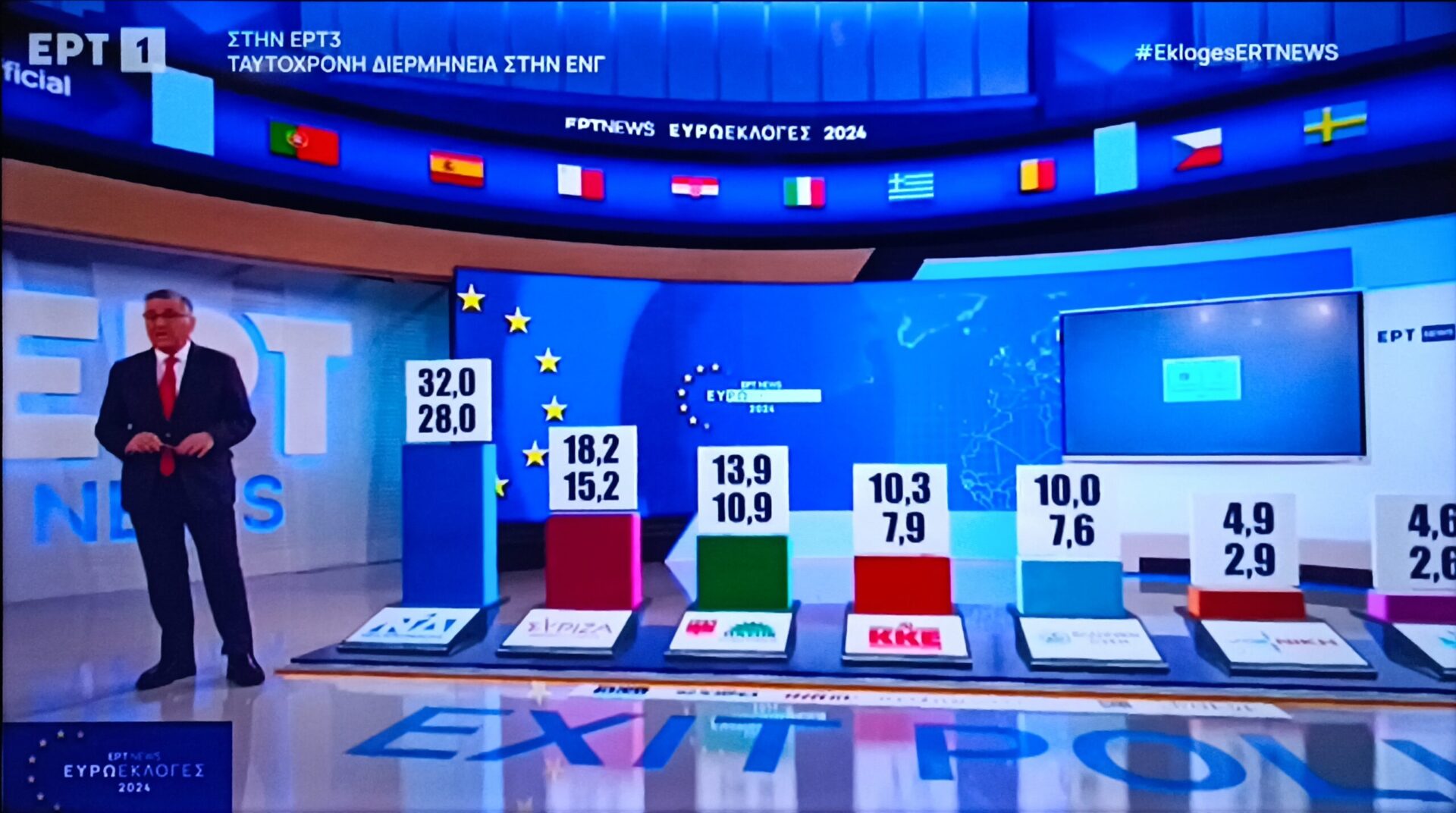 Τι δείχνουν τα πρώτα Exit Polls – Πώς κατανέμονται οι έδρες!