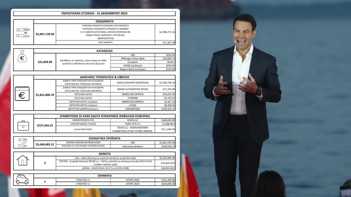 Ο Κασσελάκης καθάρισε με το “πόθεν έσχες” του