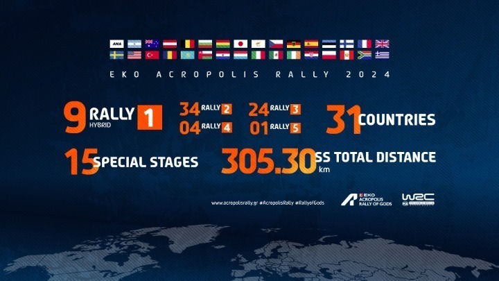 Στην Ελλάδα τα… φώτα για το Ράλι Ακρόπολις