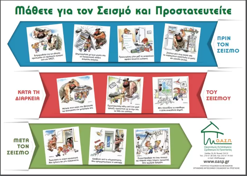 Τα σημεία καταφυγής στο Δήμο Αγίου Νικολάου